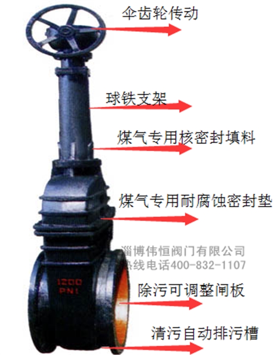 伟恒阀门-闸阀详解