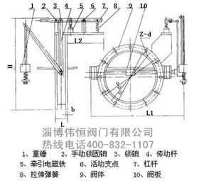 电磁式煤气快速切断阀结构解析
