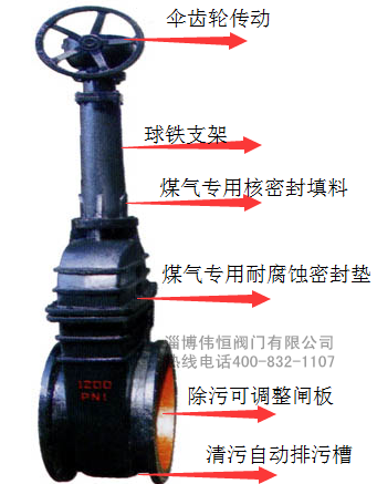 伟恒阀门-闸阀详解