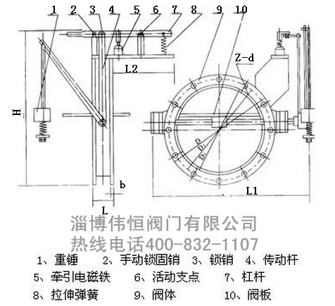 电磁式煤气快速切断阀结构解析