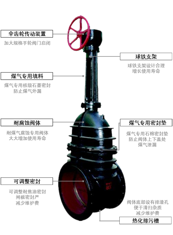 伞齿轮传动煤气闸阀细节