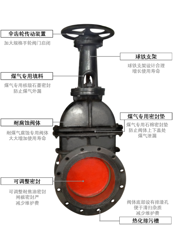 伟恒阀门-手动煤气闸阀细节