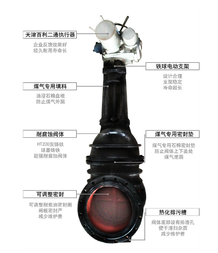 电动煤气闸阀