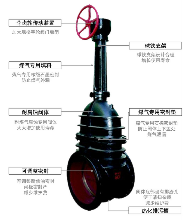 伟恒阀门