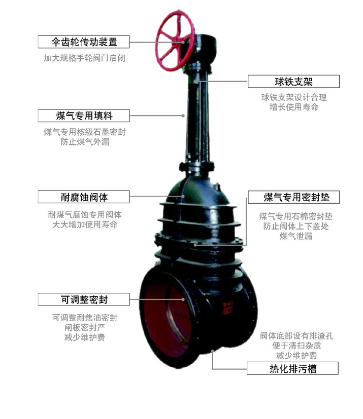 煤气闸阀