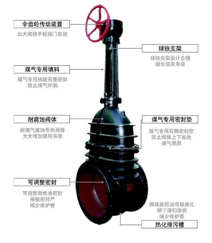 伟恒阀门