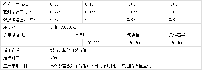 伟恒阀门-电动涡轮盲板阀材质